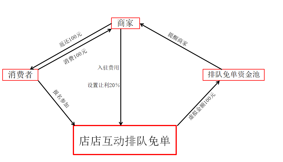 1572081423657173.png